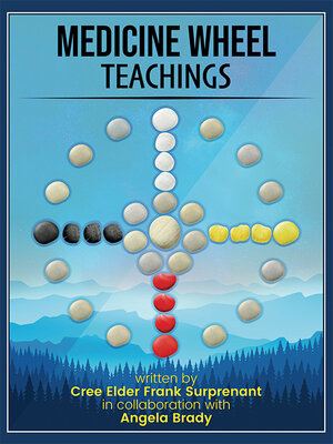 cover image of Medicine Wheel Teachings